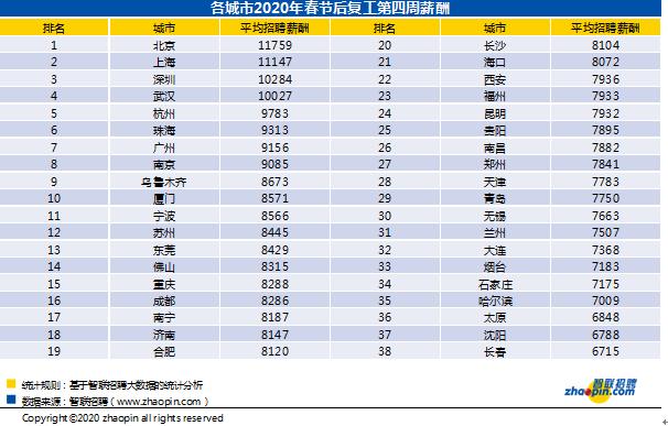 北京招聘网最新招聘信息解析，求职者必看！