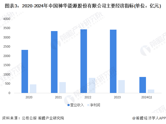 中国神华最新利好消息，引领行业新篇章