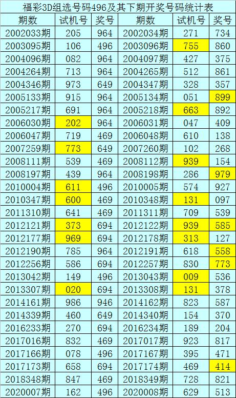 3D彩票预测专家，精准预测号码，助您轻松中大奖！