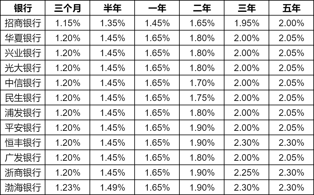 最新银行利息市场动态及其影响分析