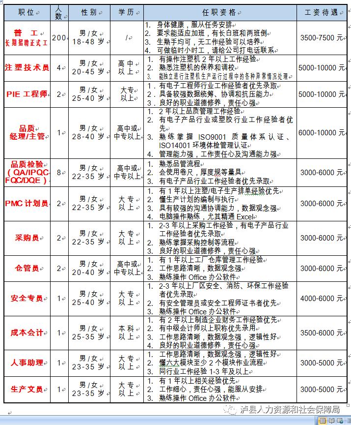 泸县最新招聘信息，求职者的福音