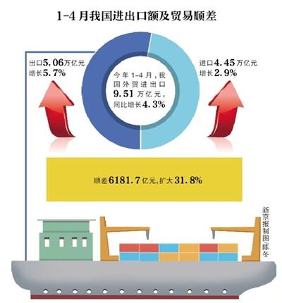 贸易战最新进展，全球经济面临的挑战与应对策略