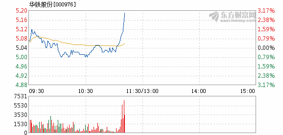 华铁股份最新动态与市场分析，公司最新消息一览