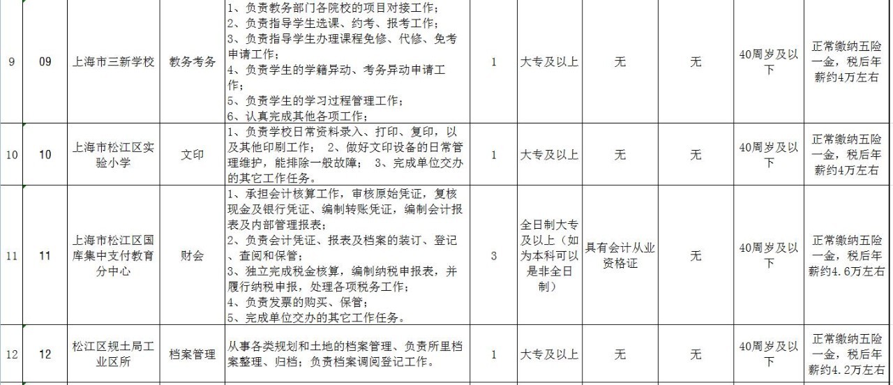 松江招聘信息，探寻职业新机遇的黄金机会