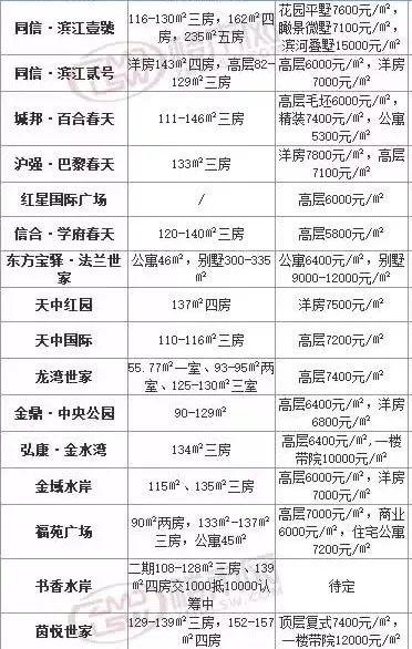 驻马店最新房价分析报告