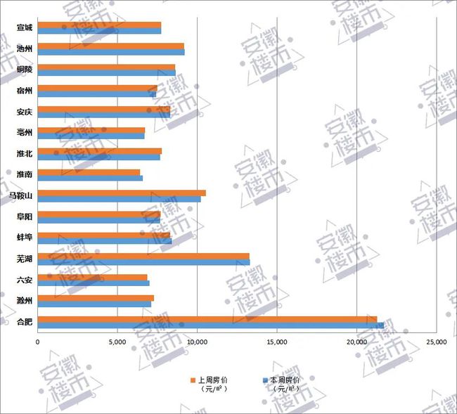 蚌埠市房价最新动态，市场走势及影响因素深度解析