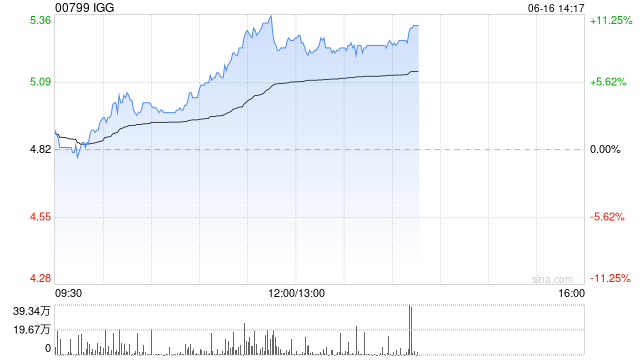 IGG股票最新消息深度解读