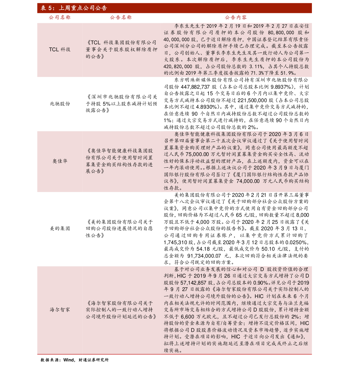 最新宠物价格行情分析与报价概览