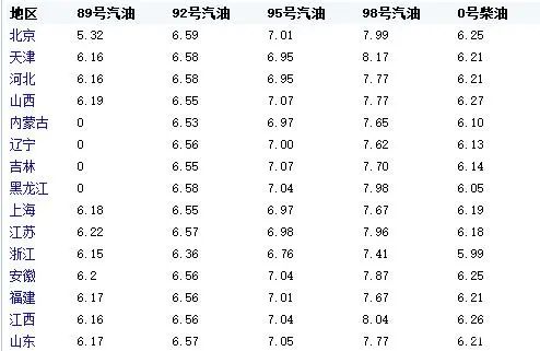 成都油价调整最新动态，市场趋势、影响因素与应对策略揭秘