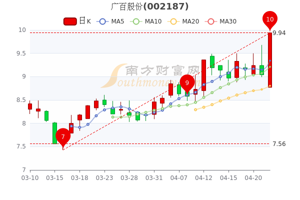 广百股份最新动态全面解读