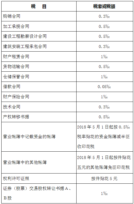 最新增值税税率表全面解析