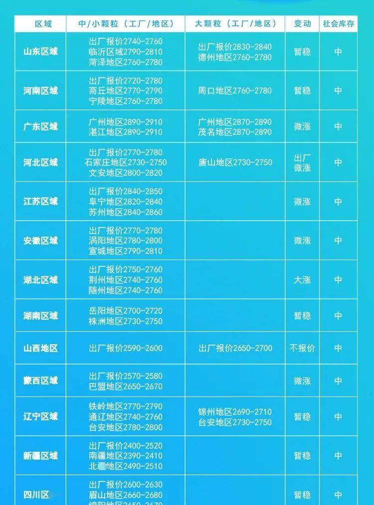 最新尿素价格行情解析