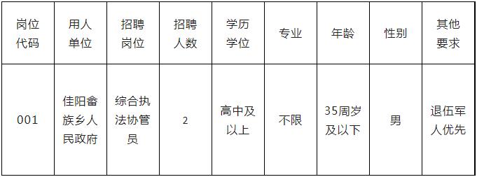 霞浦招聘网最新招聘动态概览