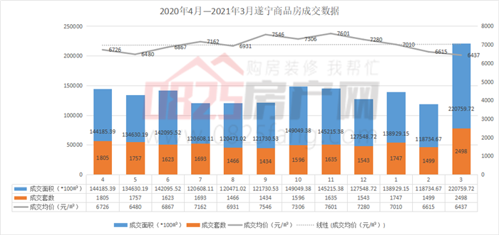 遂宁房价最新动态及分析展望