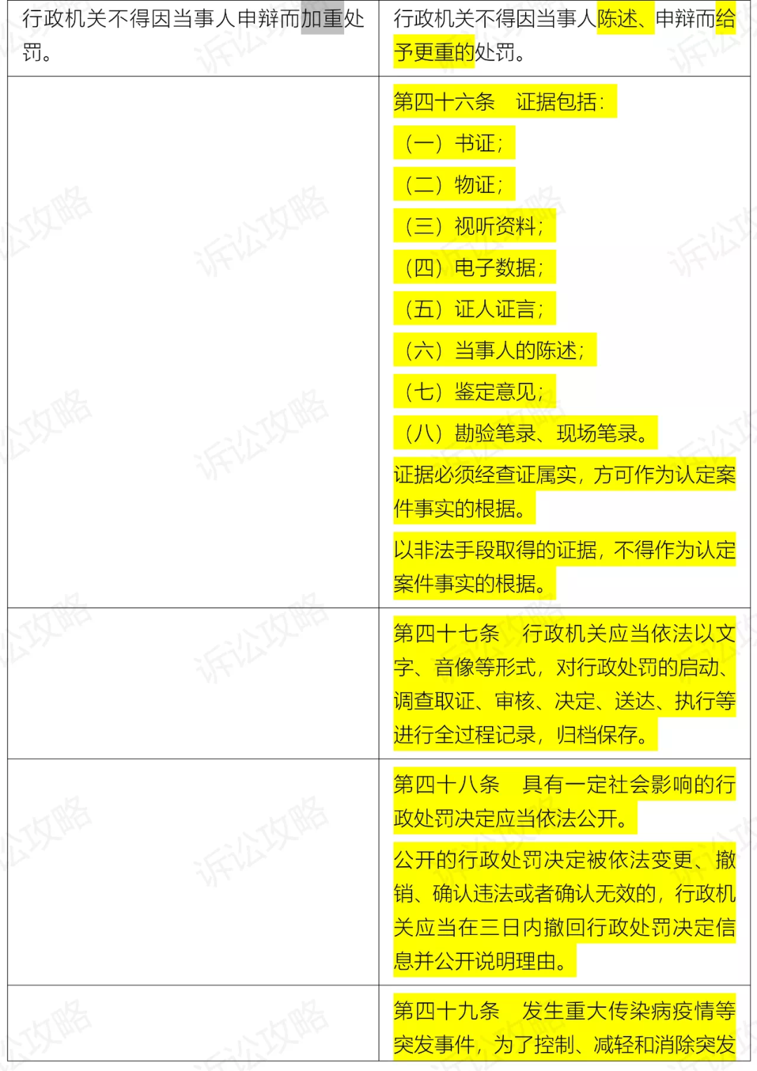 最新行政处罚法解读与应用指南