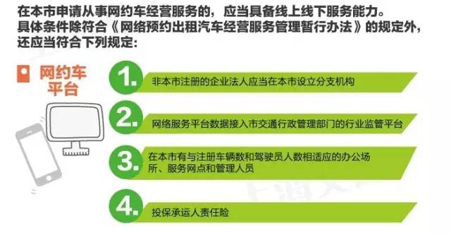 网约车政策最新动态及其影响分析