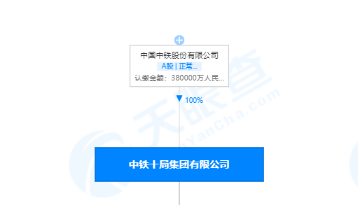 中铁十局最新人事任免，重塑领导团队，引领企业新篇章