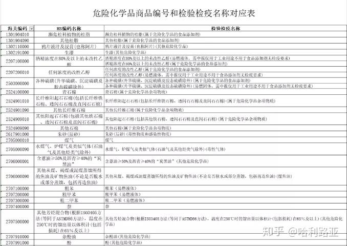 危险化学品目录最新版，安全管理与风险防控指南