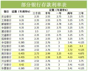 最新银行利率动态解析与展望