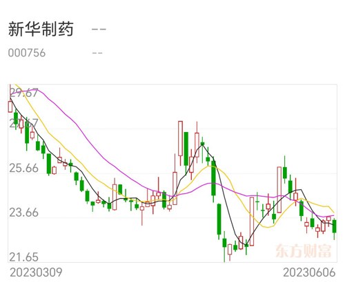 新华制药最新动态全面解读