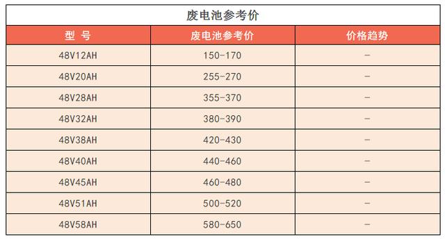 废电池价格最新动态分析报告