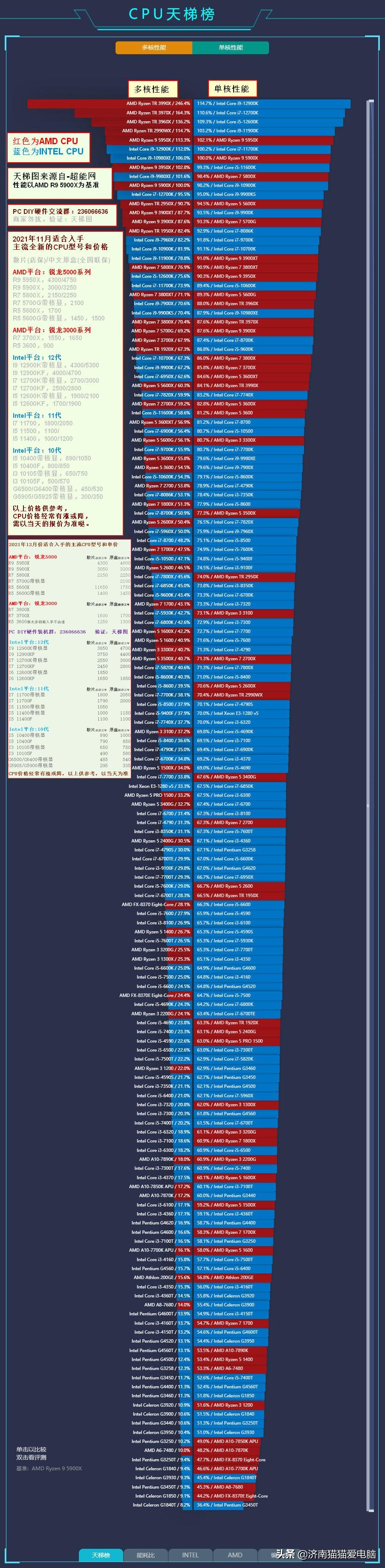 最新显卡技术引领游戏与工作进入新境界