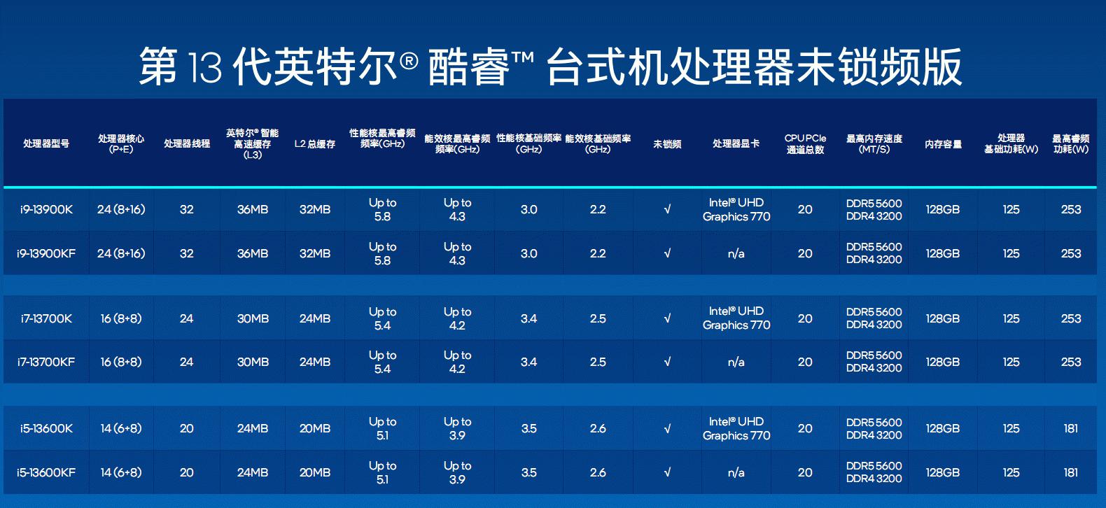 酷睿处理器技术革新及未来展望