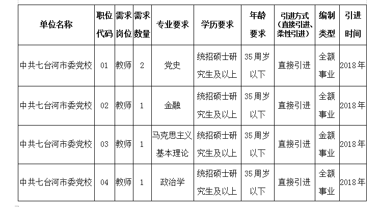 七台河最新招聘信息汇总