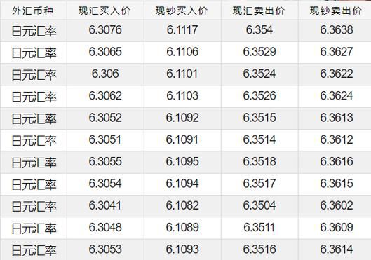 今日日元汇率动态，影响、走势与应对策略解析