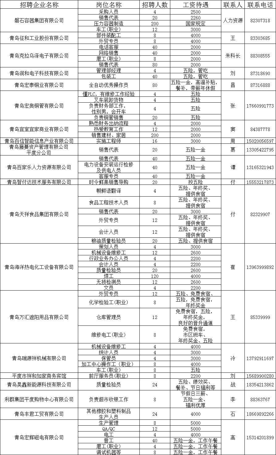 平度信息港最新招聘汇总信息速递