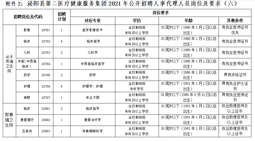 泌阳县最新招聘信息总览