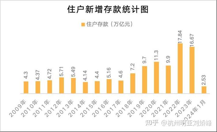 最新银行存款利率变动及其对金融市场的影响分析