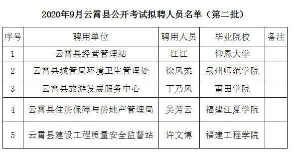 云霄最新招聘动态与行业趋势深度解析