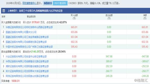 顺灏股份最新消息全面解读