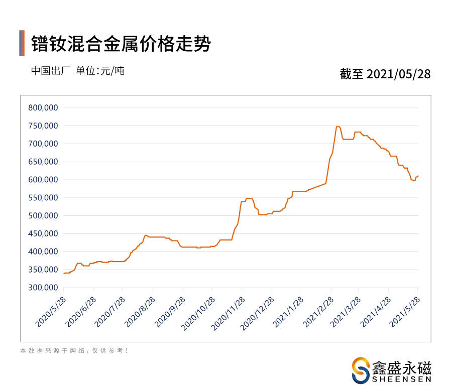 铁价格最新行情解析