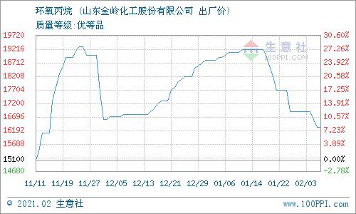 进出口贸易 第7页