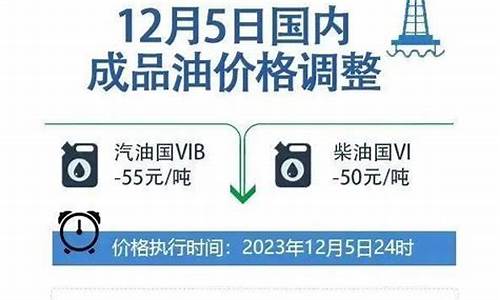 最新油价调整动态，影响分析与发展趋势概述