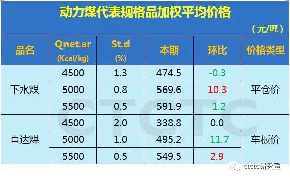 山西煤炭最新价格表及分析影响因素探究