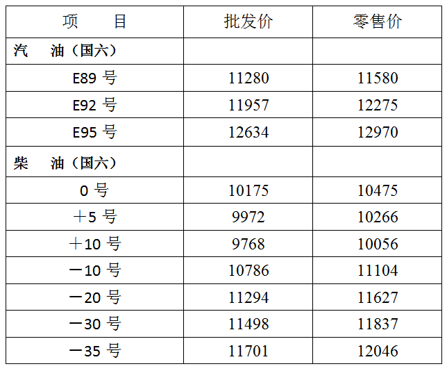 哈尔滨油价动态更新及其对经济与生活的影响分析