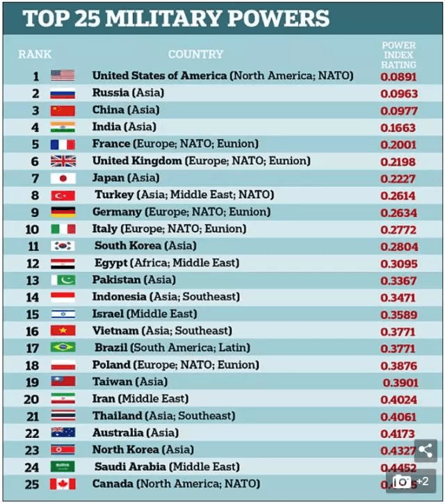 全球军事力量综合排名与解析，最新军事排名概览