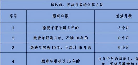 退休人员丧葬费抚恤金最新规定及其社会影响解读