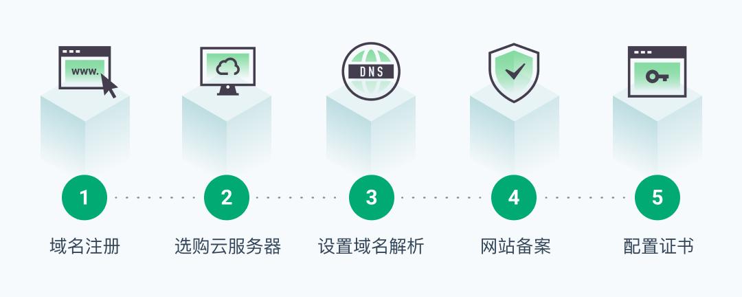 永久最新域名地址，开启互联网门户新坐标探索之旅