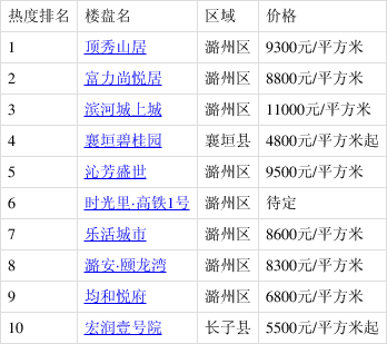 东京樱花洒向巴黎的街╰