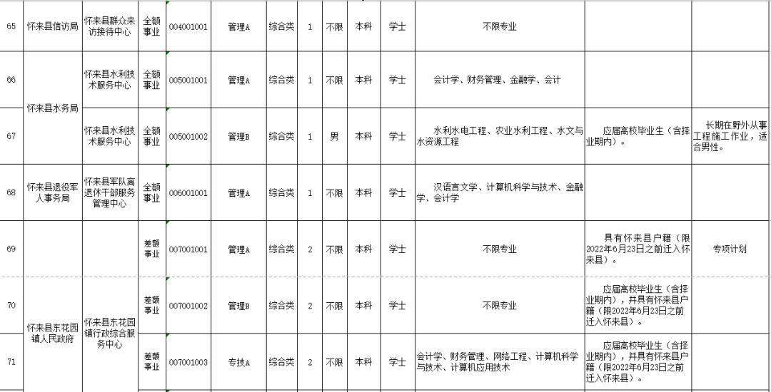 廊坊最新招聘信息动态解析