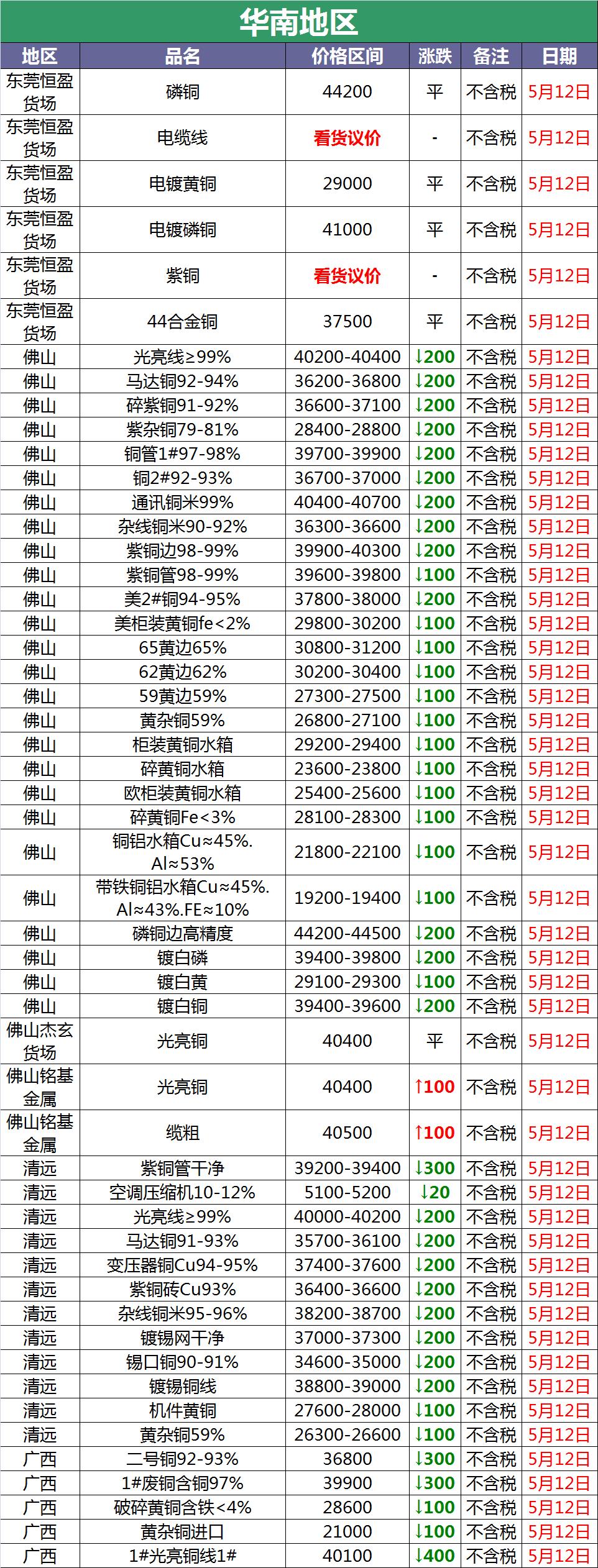 今日废铜价格走势分析，最新动态与预测报告