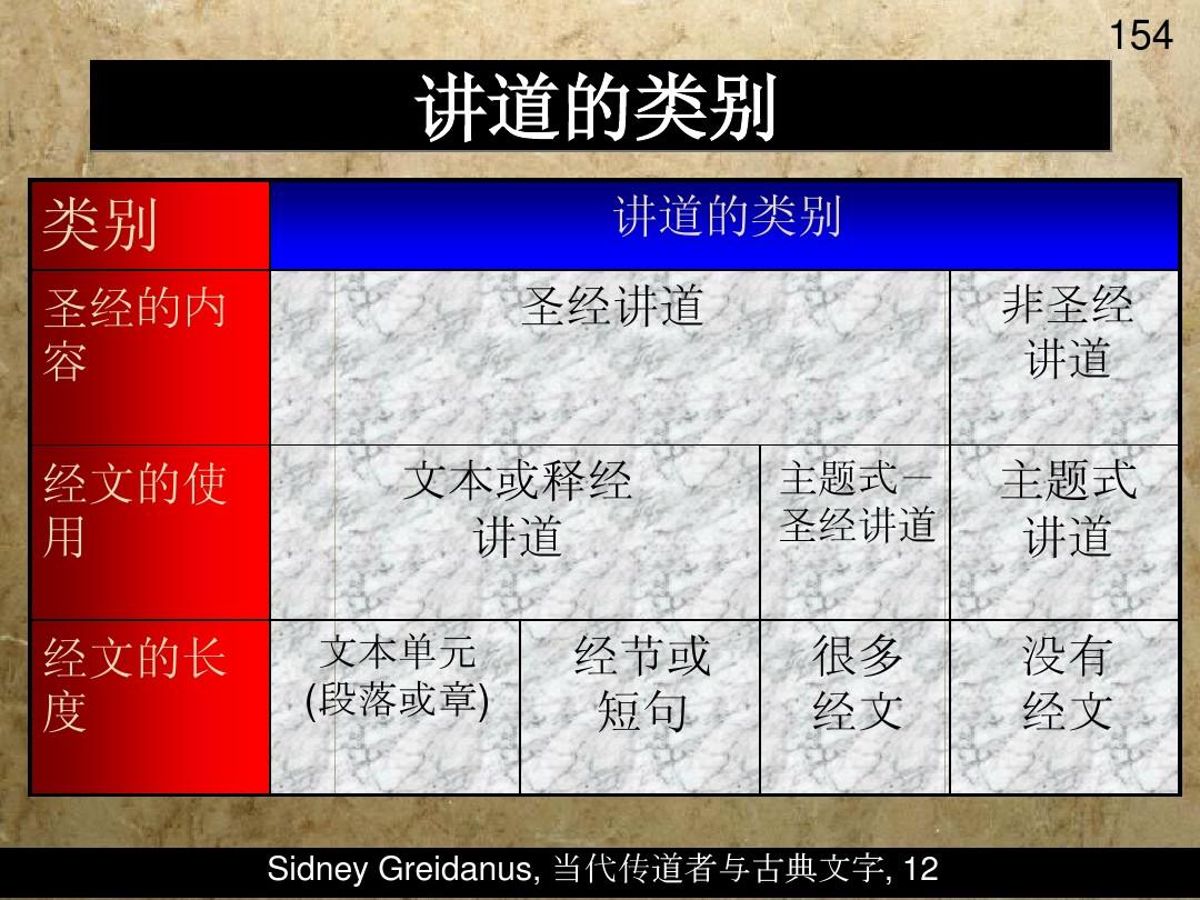 探索信仰深邃世界，最新讲道讲章全集