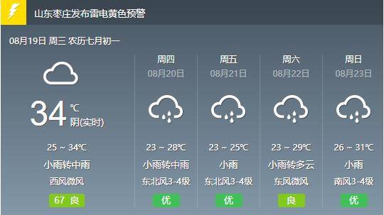 枣庄最新天气预报概览