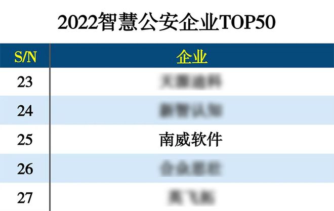 南威软件最新消息综述，动态与发展概述