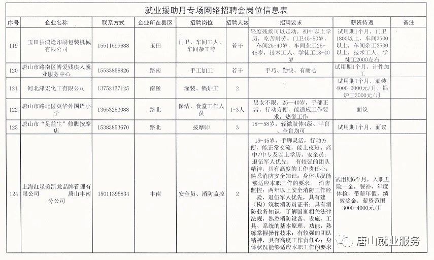 玉田最新招工信息今日概览，职业发展的机遇与挑战