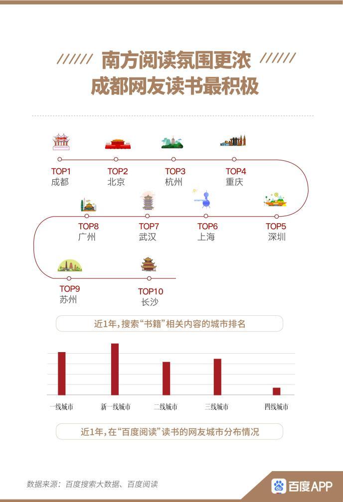 当下最受欢迎的书籍排行榜TOP10探索